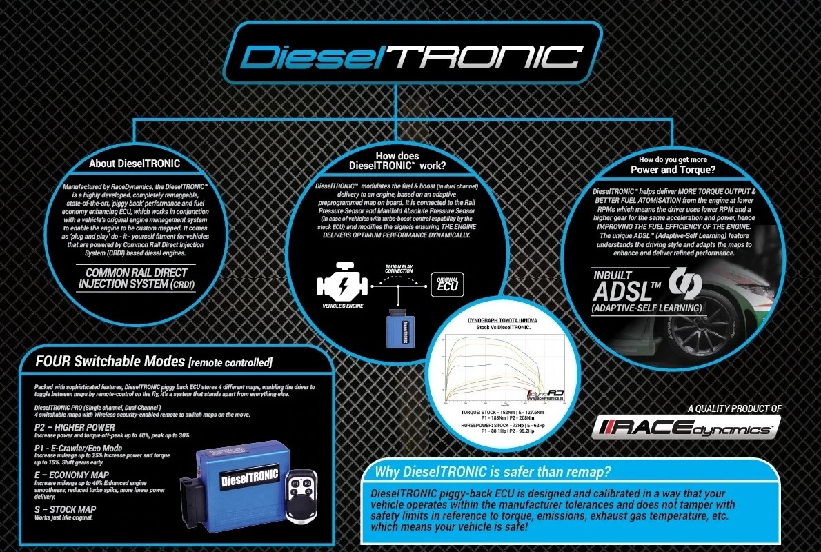 DieselTronic Single Channel Piggyback ECU