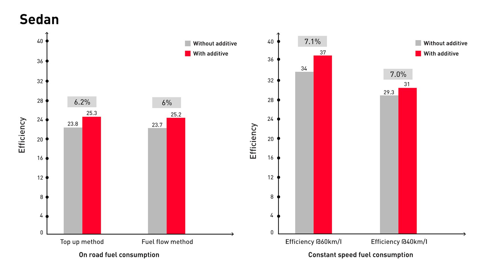 Milex Test Results